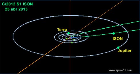 Localizao do cometa ISON