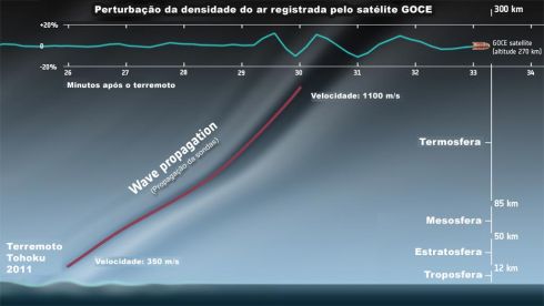 Infrassom_terremoto_no_japao