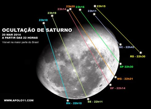 Ocultao de Saturno pela Lua