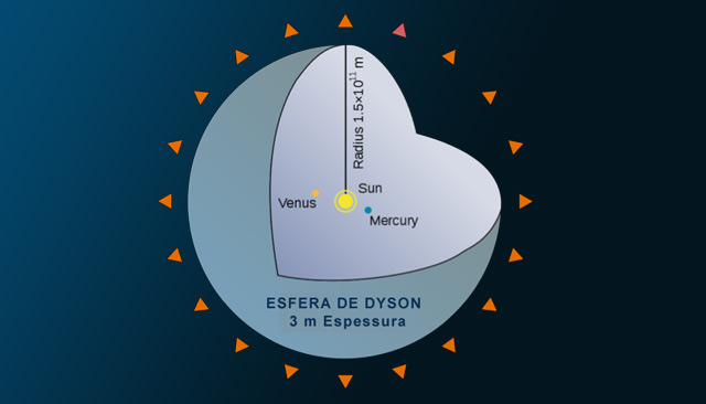 Esfera de Dyson