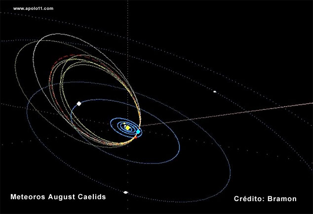 Chuva de meteoros August Caelids