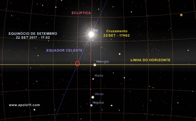 Equinocio de setembro de 2017 - Posicao dos astros e estrelas