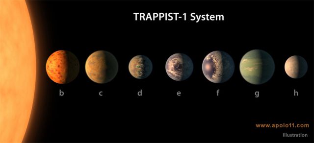 Sistema Trappist-1