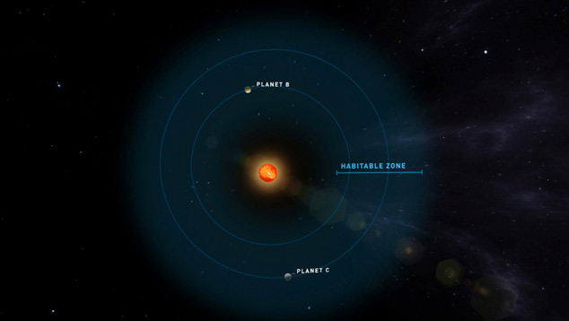 Concepo artstica dos exoplanetas em torno da estrela Teegarden. Crdito: Universidade de Goettingen/Instituto de Astrofsica  